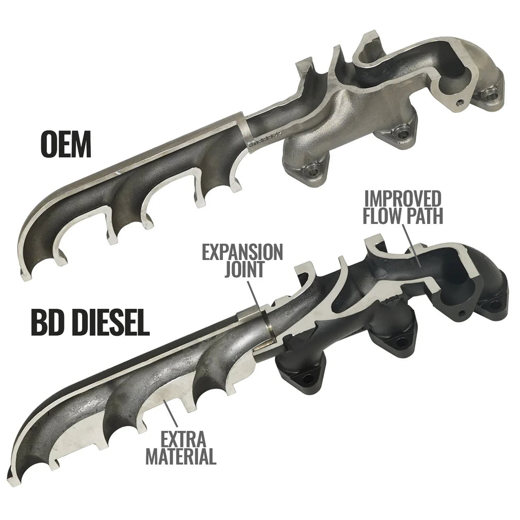 BD DIESEL SCREAMER TURBO MANIFOLD PACKAGE DODGE 6.7L CUMMINS 2007.5-2012 PART #1045870