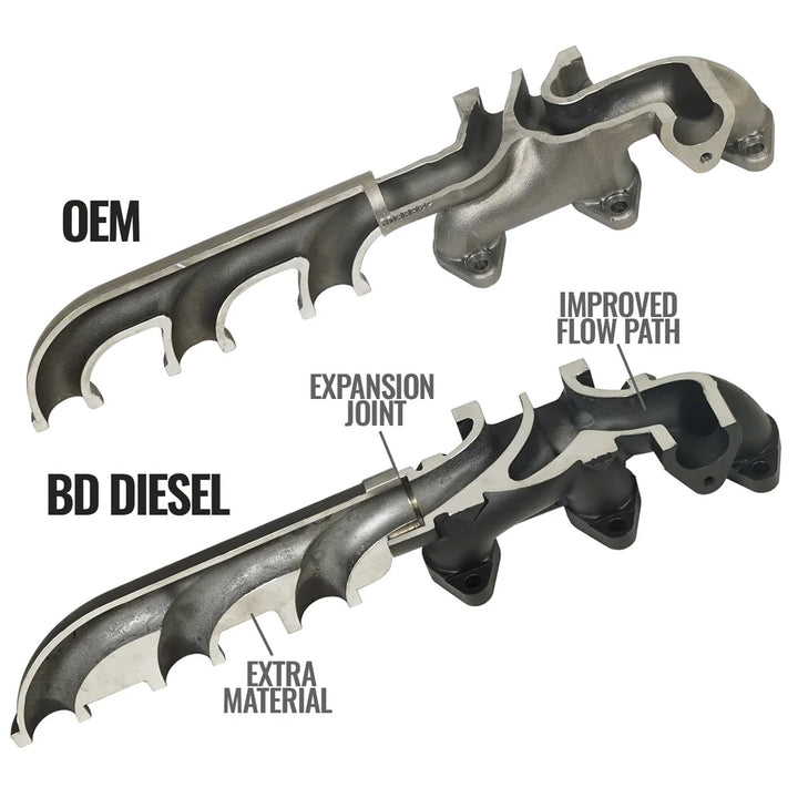 BD DIESEL SCREAMER TURBO MANIFOLD PACKAGE DODGE 6.7L CUMMINS 2007.5-2012 PART #1045870